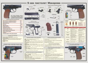 Plakat poglądowo-szkoleniowy: pistolet Makarowa 9 mm