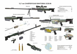 Plakat poglądowo-szkoleniowy: karabin snajperski OSW-96 12,7 mm