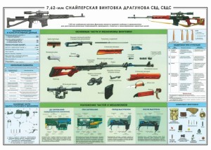 Plakat poglądowo-szkoleniowy: karabin snajperski SWD