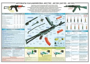 Plakat poglądowo-szkoleniowy: automaty AK