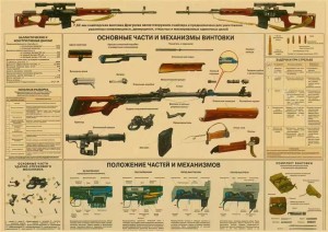 Reprint plakatu poglądowo-szkoleniowego: karabin snajperski Dragunowa