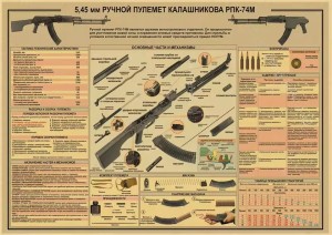 Reprint plakatu poglądowo-szkoleniowego: ręczny karabin maszynowy Kałasznikowa RPK-74M