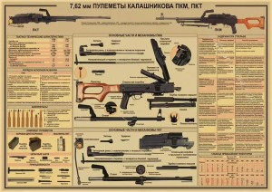 Reprint plakatu poglądowo-szkoleniowego: karabin maszynowy Kałasznikowa PKM